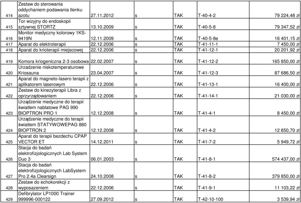 12.2006 s TAK T-41-12-1 20 201,92 zł 419 Komora kriogeniczna 2-3 osobowa 22.02.2007 s TAK T-41-12-2 165 850,00 zł Urzadzenie niskotemperaturowe 420 Kriosauna 23.04.