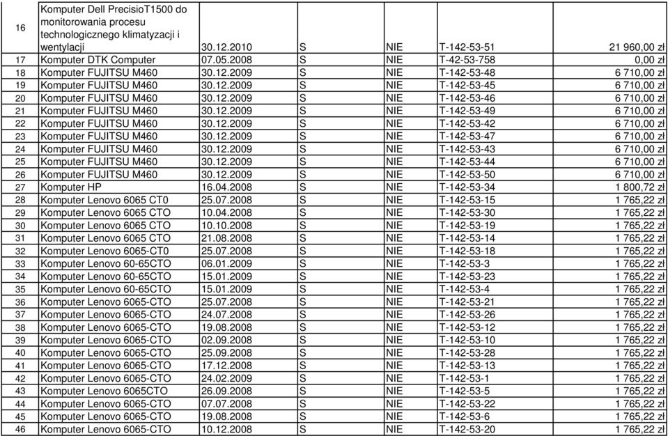 12.2009 S NIE T-142-53-49 6 710,00 zł 22 Komputer FUJITSU M460 30.12.2009 S NIE T-142-53-42 6 710,00 zł 23 Komputer FUJITSU M460 30.12.2009 S NIE T-142-53-47 6 710,00 zł 24 Komputer FUJITSU M460 30.
