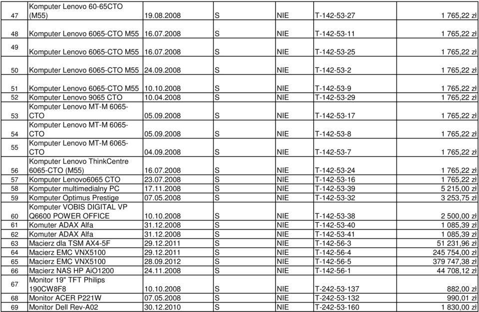 2008 S NIE T-142-53-29 1 765,22 zł 53 Komputer Lenovo MT-M 6065- CTO 05.09.2008 S NIE T-142-53-17 1 765,22 zł 54 Komputer Lenovo MT-M 6065- CTO 05.09.2008 S NIE T-142-53-8 1 765,22 zł 55 Komputer Lenovo MT-M 6065- CTO 04.