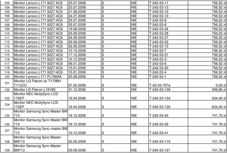 08.2008 S NIE T-242-53-24 756,52 zł 110 Monitor Lenovo L171 9227-AC6 05.09.2008 S NIE T-242-53-28 756,52 zł 111 Monitor Lenovo L171 9227-AC6 04.09.2008 S NIE T-242-53-27 756,52 zł 112 Monitor Lenovo L171 9227-AC6 02.