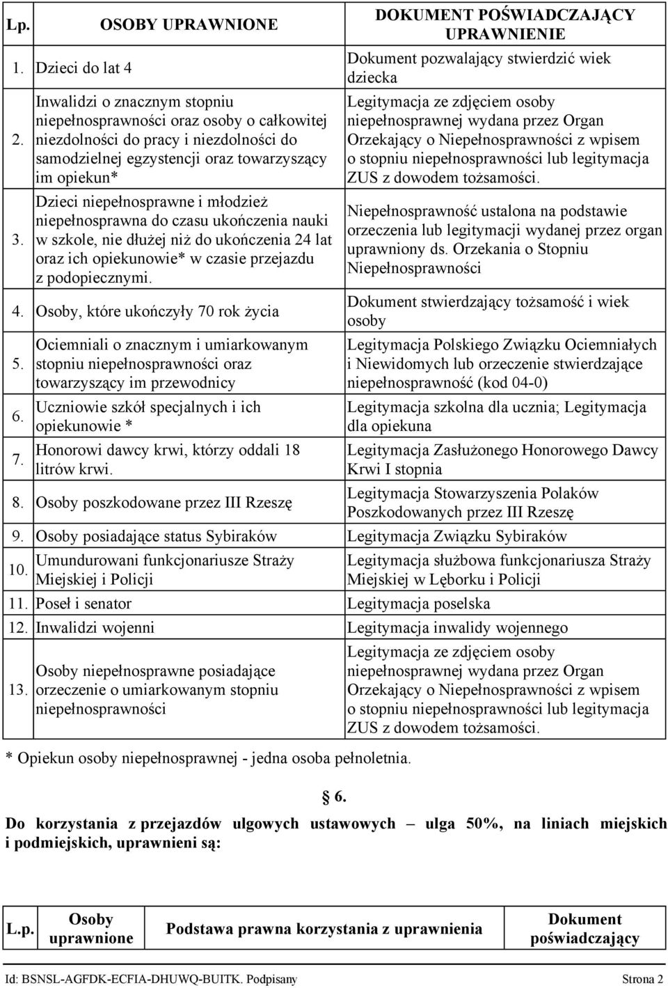 niepełnosprawne i młodzież niepełnosprawna do czasu ukończenia nauki w szkole, nie dłużej niż do ukończenia 24 lat oraz ich opiekunowie* w czasie przejazdu z podopiecznymi. 4.