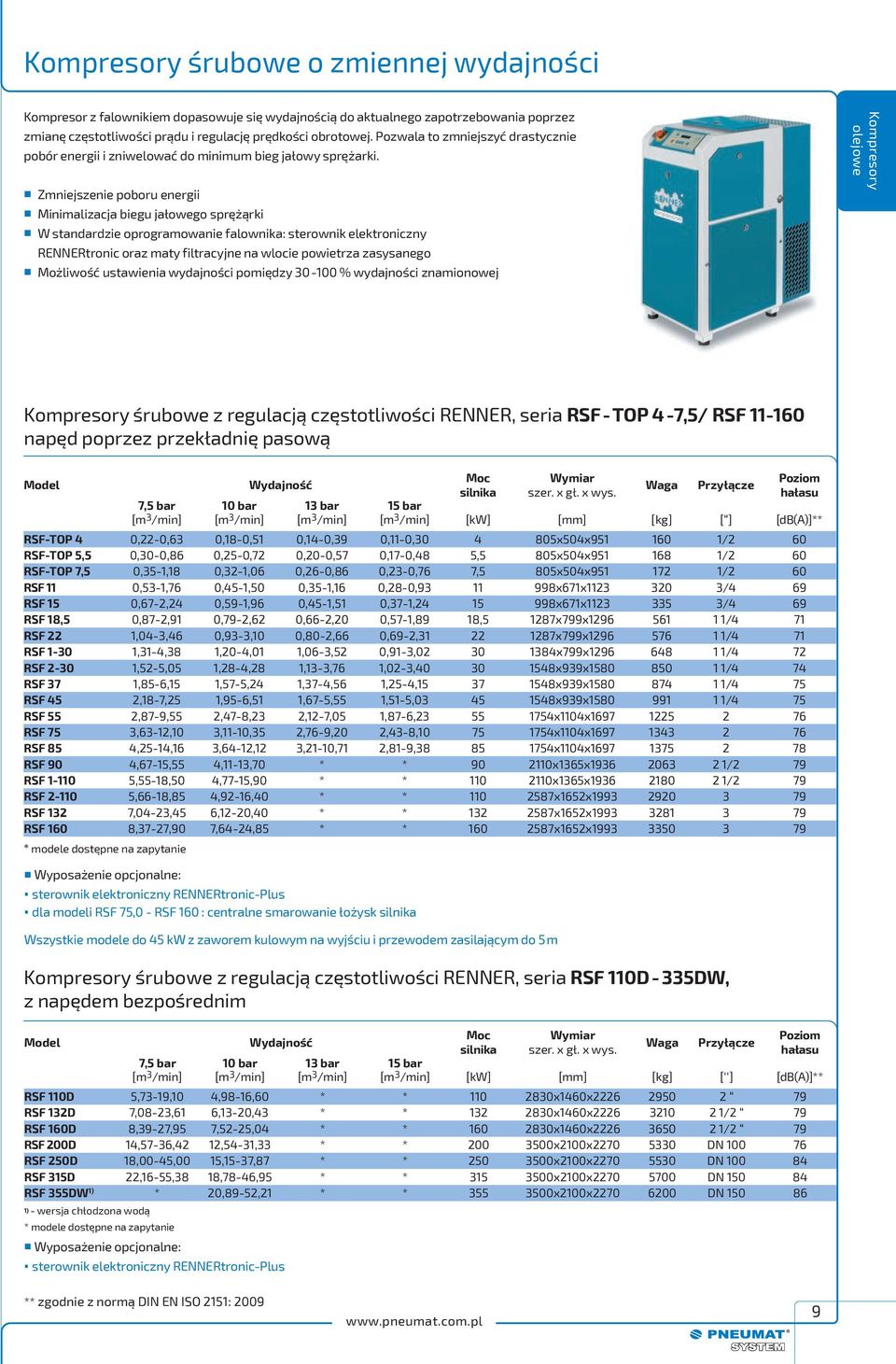 zmniejszenie poboru energii minimalizacja biegu jałowego sprężąrki W standardzie oprogramowanie falownika: sterownik elektroniczny RENNERtronic oraz maty filtracyjne na wlocie powietrza zasysanego