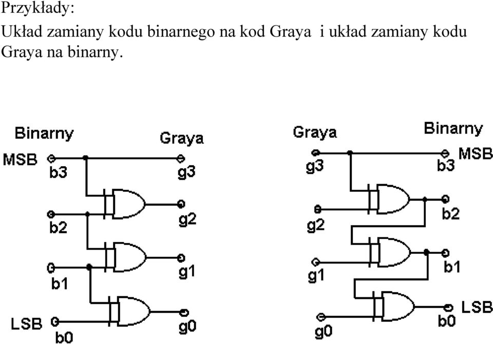 na kod Graya i układ