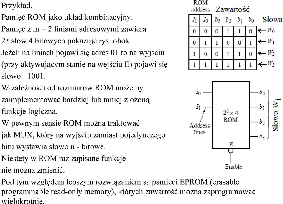 W zależności od rozmiarów ROM możemy zaimplementować bardziej lub mniej złożoną funkcję logiczną.