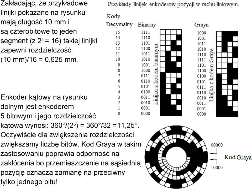 Enkoder kątowy na rysunku dolnym jest enkoderem 5 bitowym i jego rozdzielczość kątowa wynosi: 360 /(2 5 ) = 360 /32 =11,25.