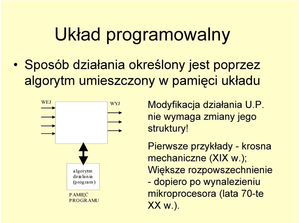 algorytm dzia lania (p rog ra m ) PAMIĘĆ PROGRAMU Pierwsze przykłady - krosna