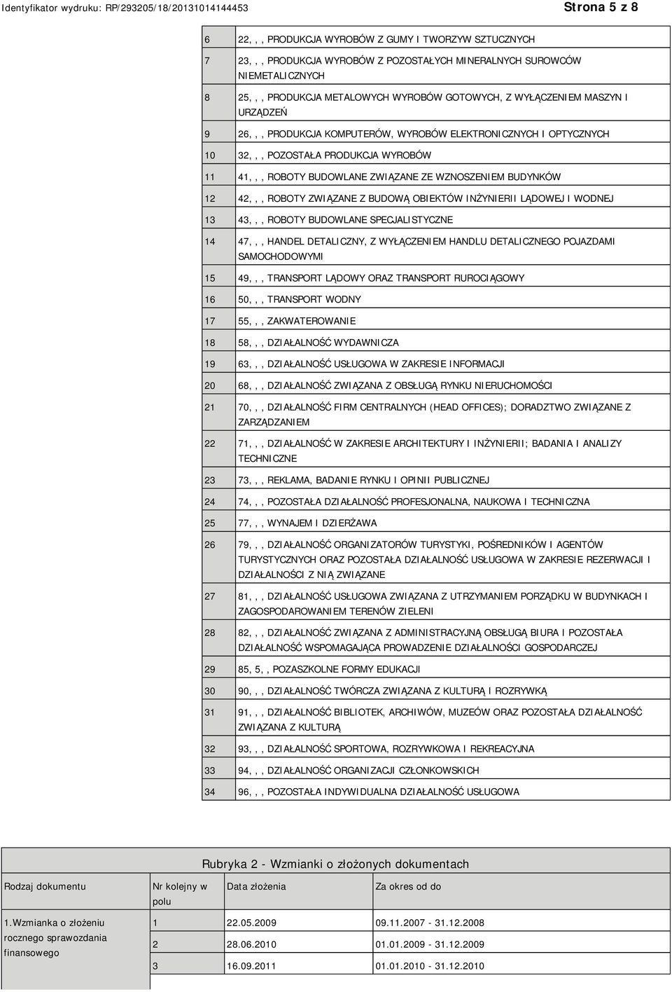 42,,, ROBOTY ZWIĄZANE Z BUDOWĄ OBIEKTÓW INŻYNIERII LĄDOWEJ I WODNEJ 13 43,,, ROBOTY BUDOWLANE SPECJALISTYCZNE 14 47,,, HANDEL DETALICZNY, Z WYŁĄCZENIEM HANDLU DETALICZNEGO POJAZDAMI SAMOCHODOWYMI 15