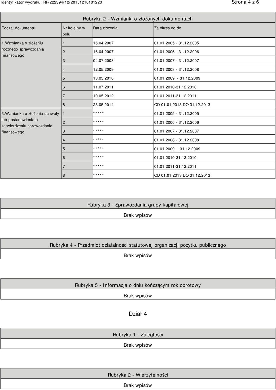 05.2012 01.01.2011-31.12.2011 8 28.05.2014 OD 01.01.2013 DO 31.12.2013 3.Wzmianka o złożeniu uchwały lub postanowienia o zatwierdzeniu sprawozdania finansowego 1 ***** 01.01.2005-31.12.2005 2 ***** 01.