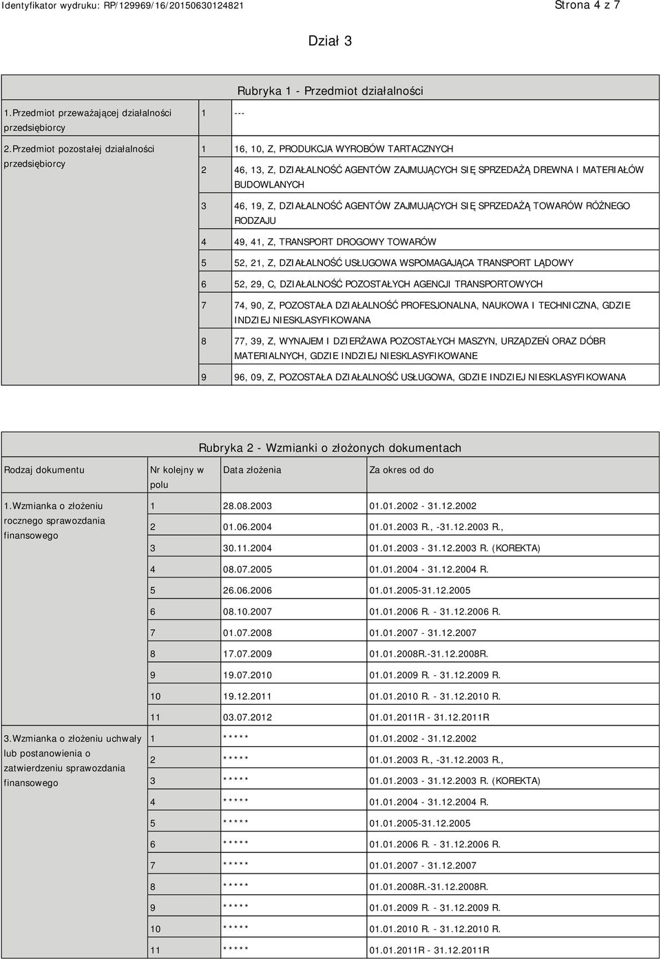 Z, DZIAŁALNOŚĆ AGENTÓW ZAJMUJĄCYCH SIĘ SPRZEDAŻĄ TOWARÓW RÓŻNEGO RODZAJU 4 49, 41, Z, TRANSPORT DROGOWY TOWARÓW 5 52, 21, Z, DZIAŁALNOŚĆ USŁUGOWA WSPOMAGAJĄCA TRANSPORT LĄDOWY 6 52, 29, C,