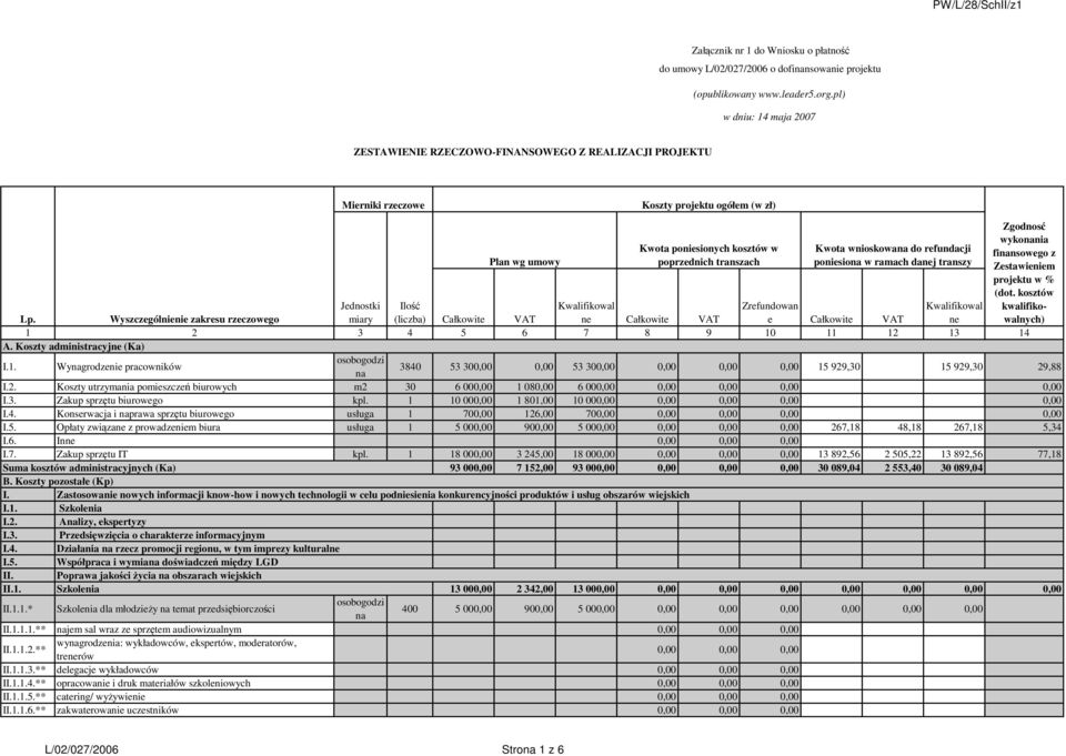 wnioskowa do refundacji finsowego z poprzednich transzach poniesio w ramach danej transzy Zestawieniem projektu w % (dot.