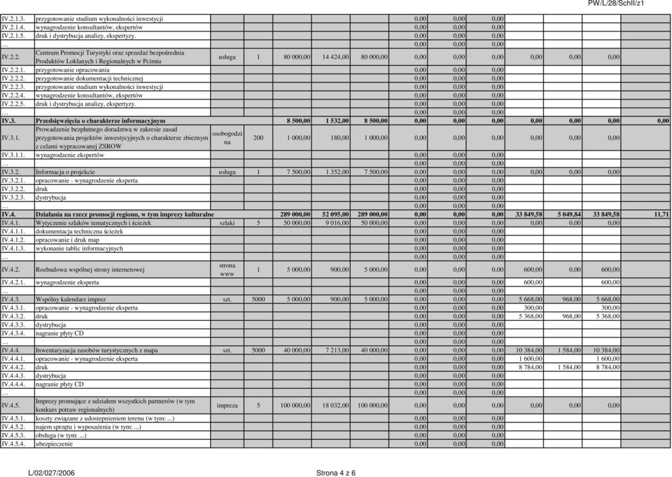 druk i dystrybucja alizy, ekspertyzy. IV.3. Przedsięwzięcia o charakterze informacyjnym 8 500,00 1 