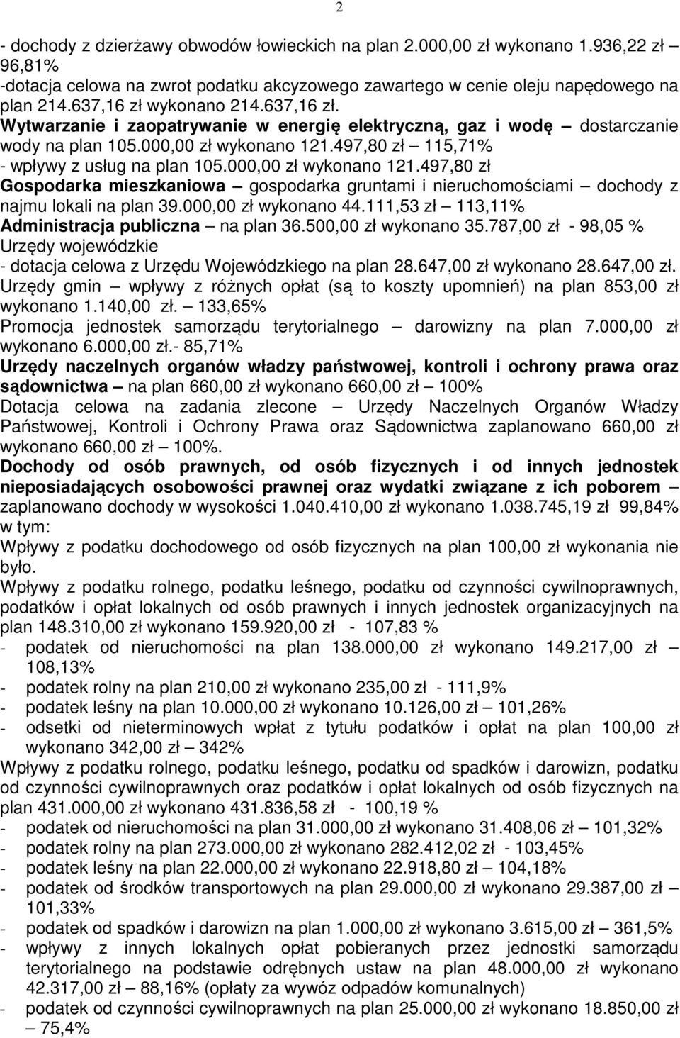 000,00 zł wykonano 121.497,80 zł Gospodarka mieszkaniowa gospodarka gruntami i nieruchomościami dochody z najmu lokali na plan 39.000,00 zł wykonano 44.