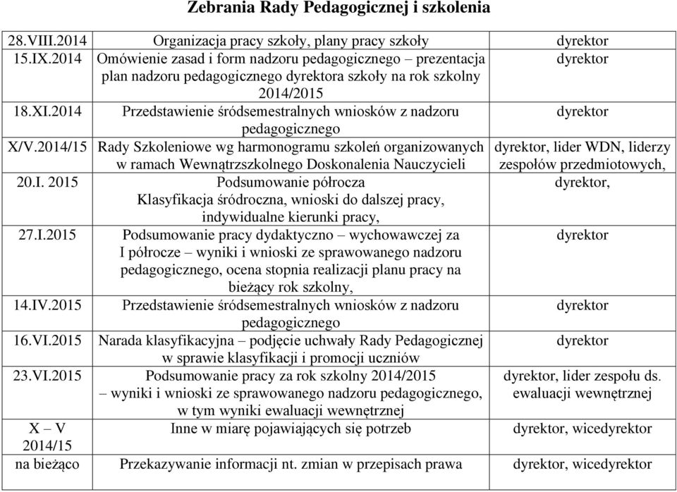 2014 Przedstawienie śródsemestralnych wniosków z nadzoru pedagogicznego X/V.