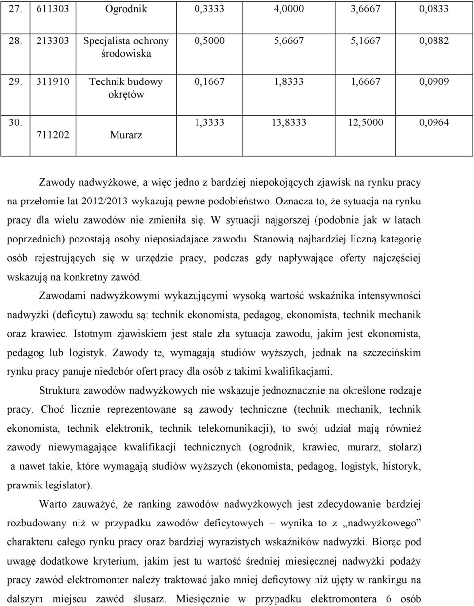 Oznacza to, że sytuacja na rynku pracy dla wielu zawodów nie zmieniła się. W sytuacji najgorszej (podobnie jak w latach poprzednich) pozostają osoby nieposiadające zawodu.