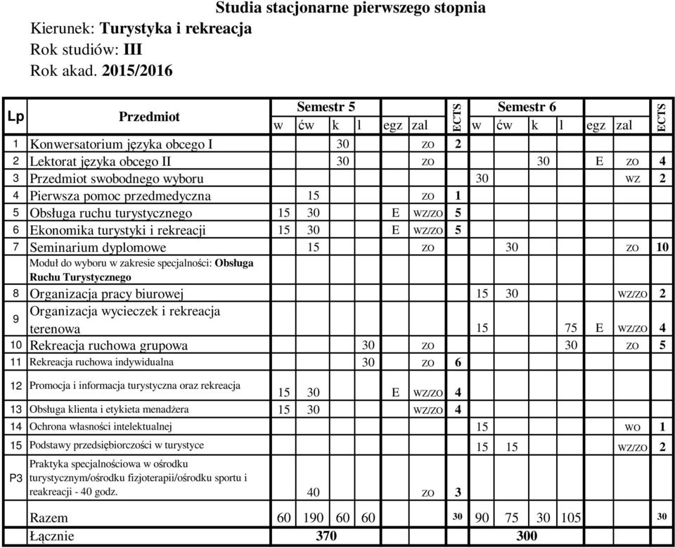 Moduł do wyboru w zakresie specjalności: Obsługa Ruchu Turystycznego 8 Organizacja pracy biurowej 15 30 WZ/ZO 2 9 Organizacja wycieczek i rekreacja terenowa 15 75 E WZ/ZO 4 10 Rekreacja ruchowa