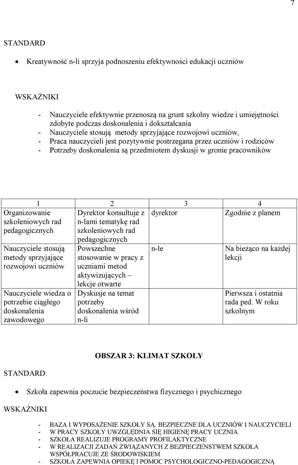 Organizowanie szkoleniowych rad pedagogicznych konsultuje z n-lami tematykę rad szkoleniowych rad pedagogicznych dyrektor Zgodnie z planem Nauczyciele stosują metody sprzyjające rozwojowi uczniów