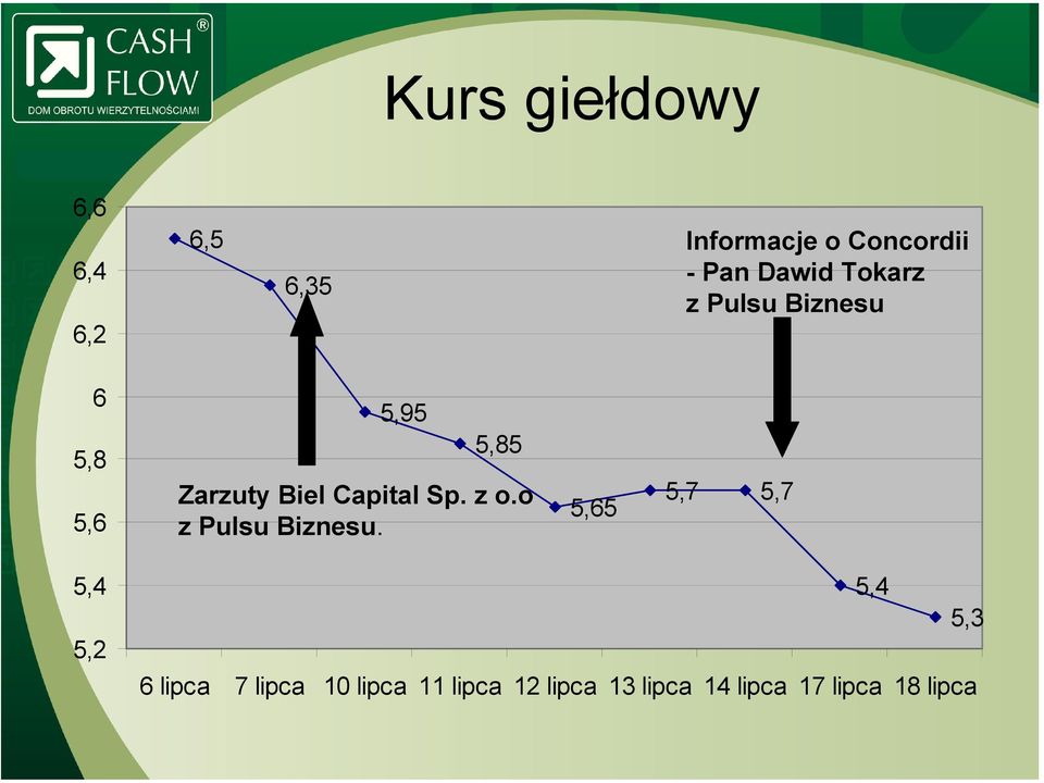 Capital Sp. z o.o z Pulsu Biznesu.