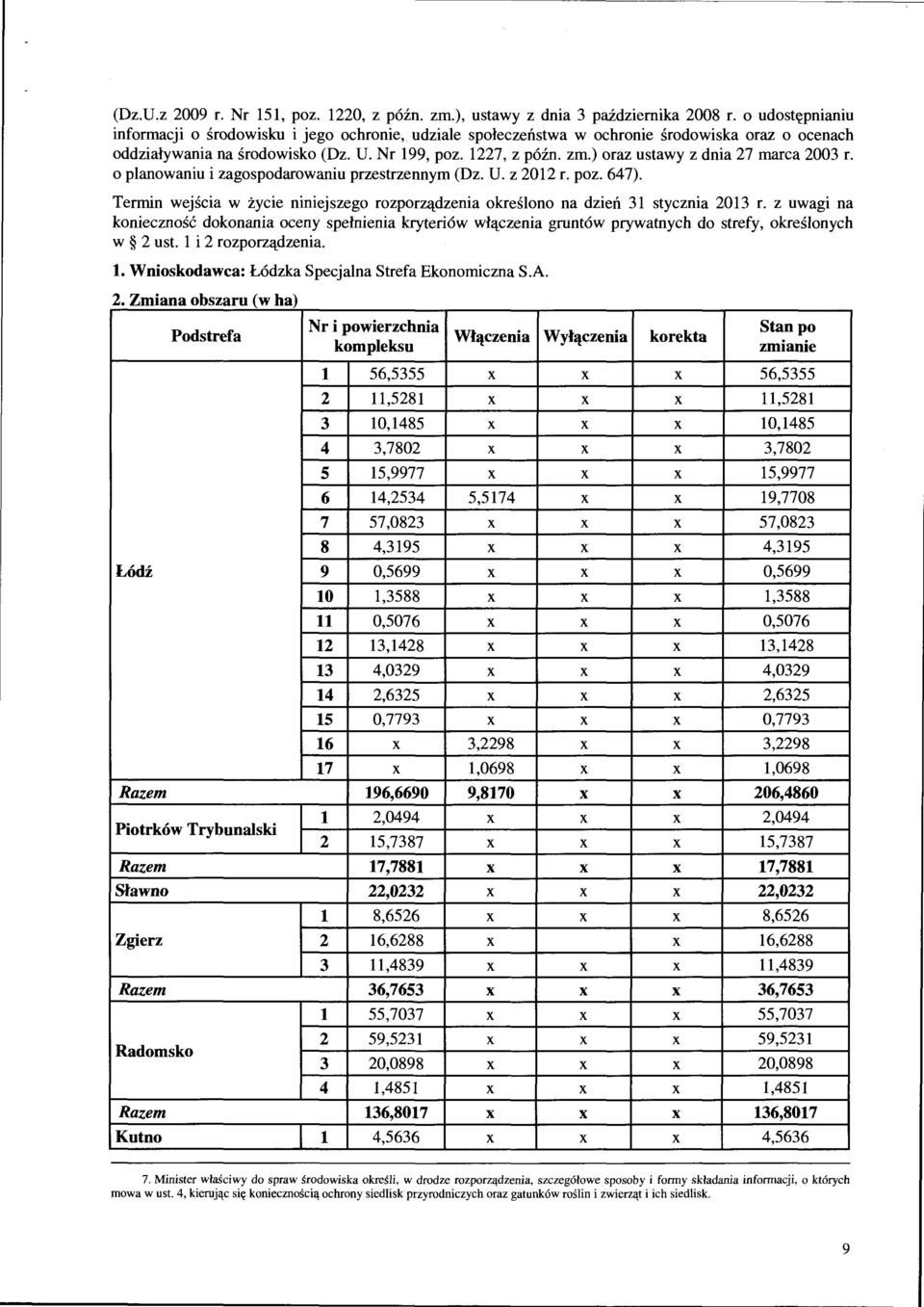 o planowaniu i zagospodarowaniu przestrzennym (Dz. U. z 2012 r. poz. 647). Termin wejścia w życie niniejszego rozporządzenia określono na dzień 31 stycznia 2013 r.