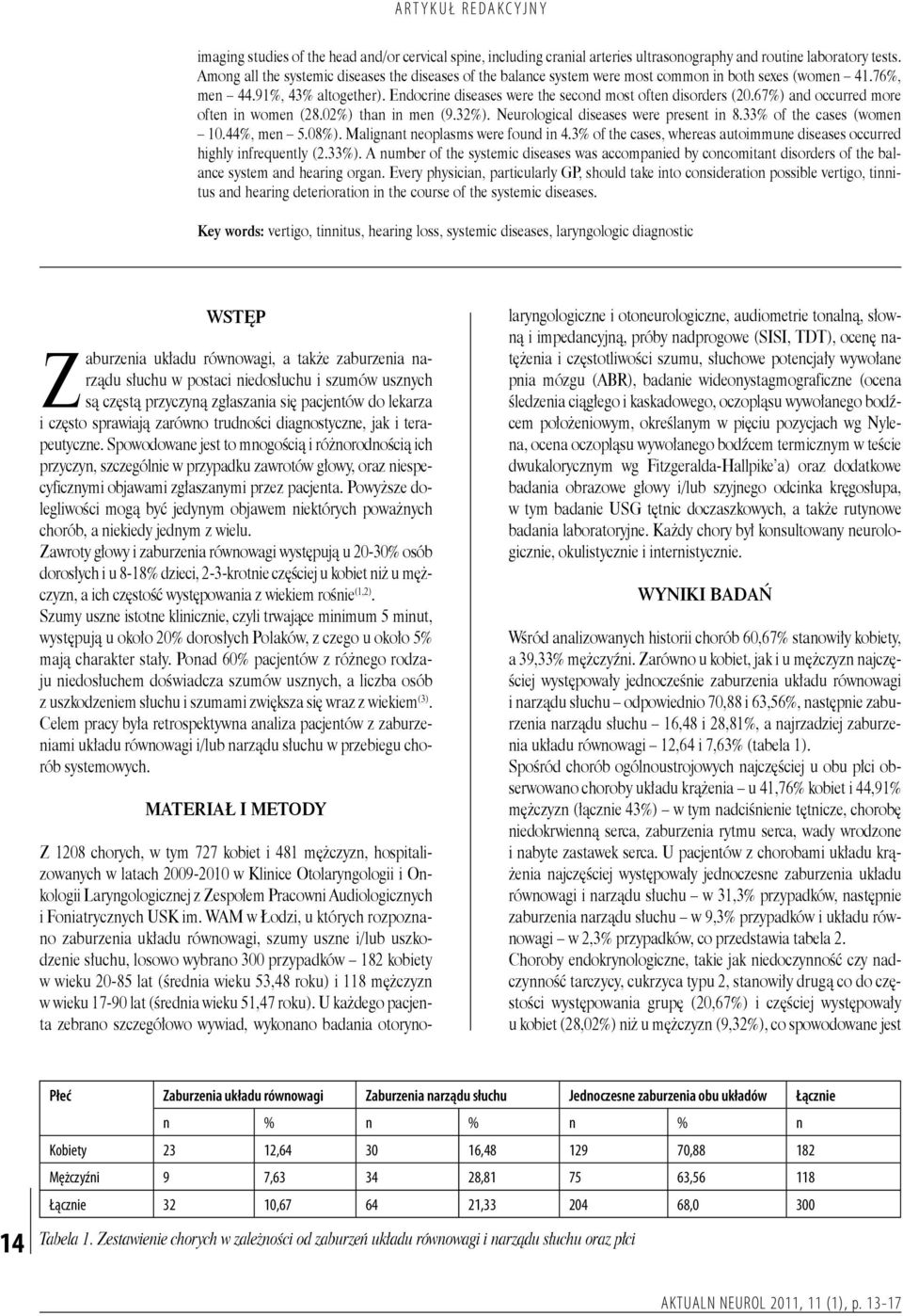 Endocrine diseases were the second most often disorders (20.67%) and occurred more often in women (28.02%) than in men (9.32%). Neurological diseases were present in 8.33% of the cases (women 10.