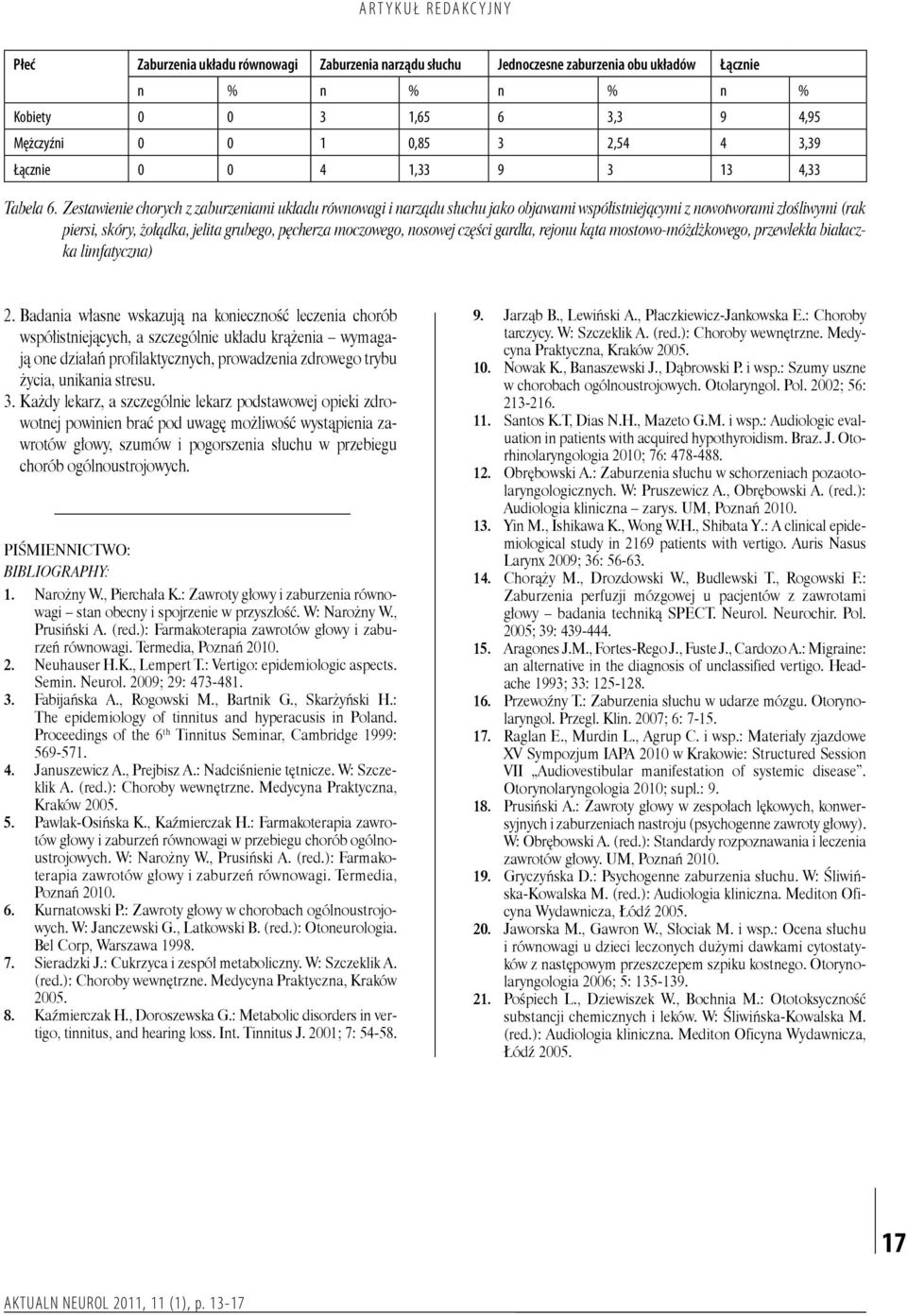 części gardła, rejonu kąta mostowo-móżdżkowego, przewlekła białaczka limfatyczna) 2.