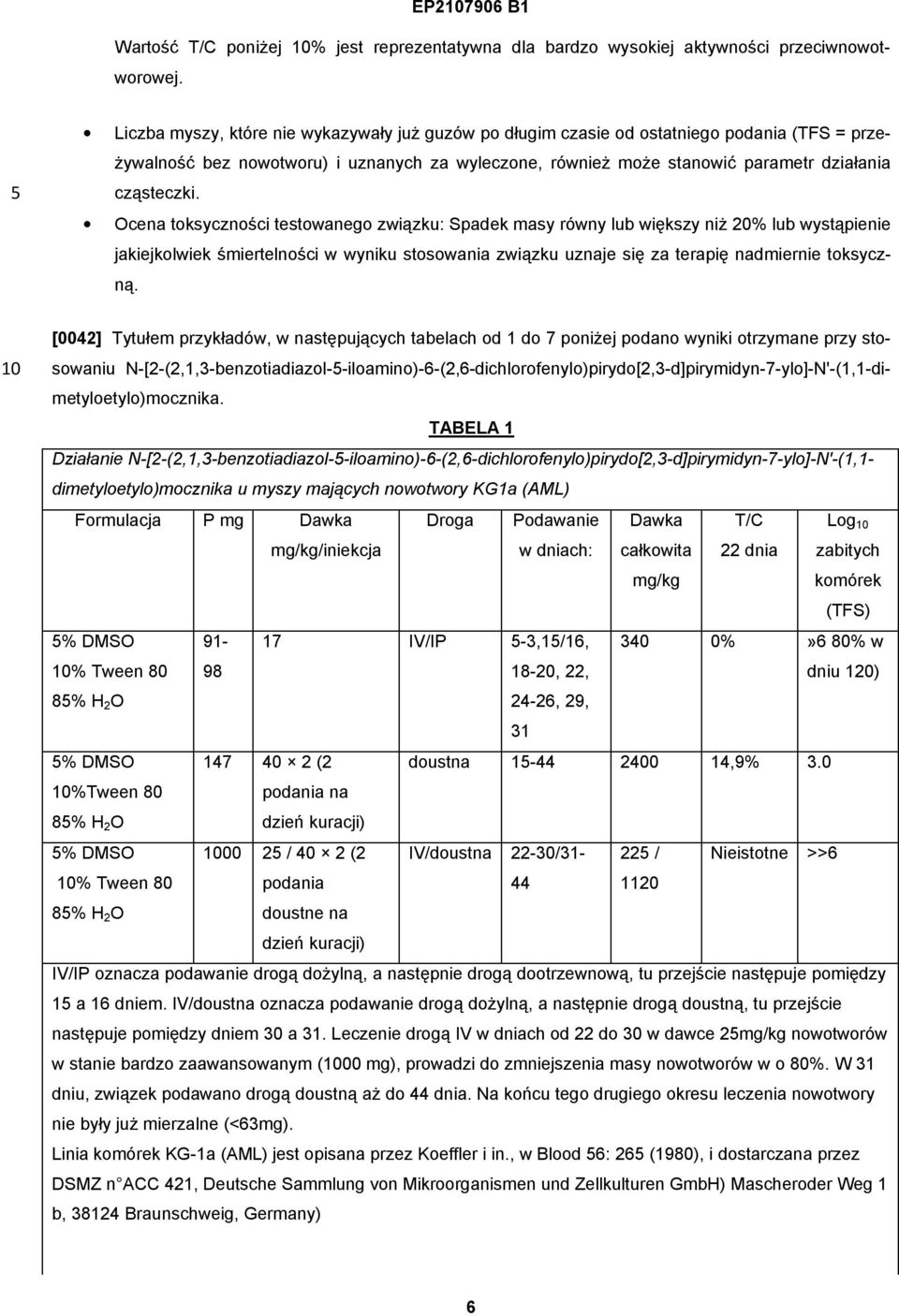 Ocena toksyczności testowanego związku: Spadek masy równy lub większy niż 20% lub wystąpienie jakiejkolwiek śmiertelności w wyniku stosowania związku uznaje się za terapię nadmiernie toksyczną.