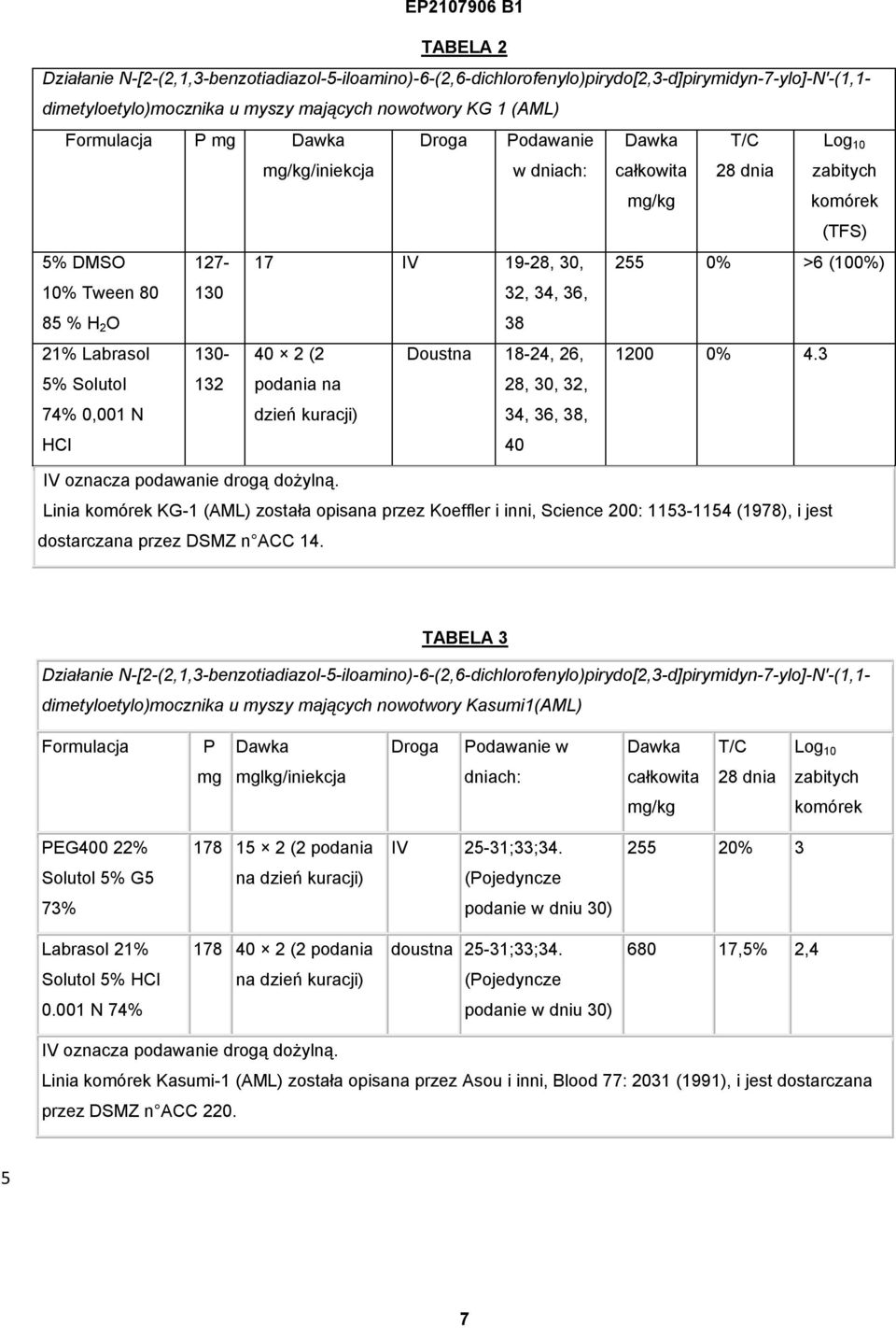 130-40 2 (2 Doustna 18-24, 26, 1200 0% 4.3 % Solutol 132 podania na 28, 30, 32, 74% 0,001 N dzień kuracji) 34, 36, 38, HCl 40 IV oznacza podawanie drogą dożylną.