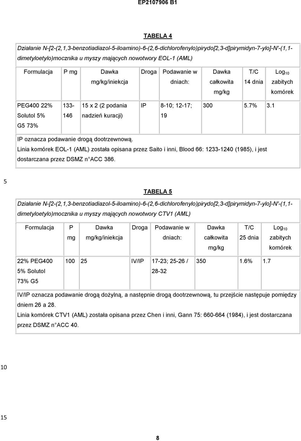 1 Solutol % 146 nadzień kuracji) 19 G 73% IP oznacza podawanie drogą dootrzewnową.