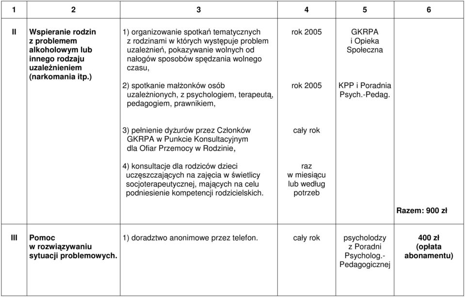 z psychologiem, terapeutą, pedagogiem, prawnikiem, i Opieka Społeczna KPP i Poradnia Psych.-Pedag.