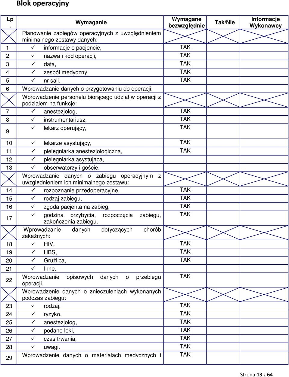 Wprowadzenie personelu biorącego udział w operacji z podziałem na funkcje: 7 anestezjolog, 8 instrumentariusz, 9 lekarz operujący, 10 lekarze asystujący, 11 pielęgniarka anestezjologiczna, 12