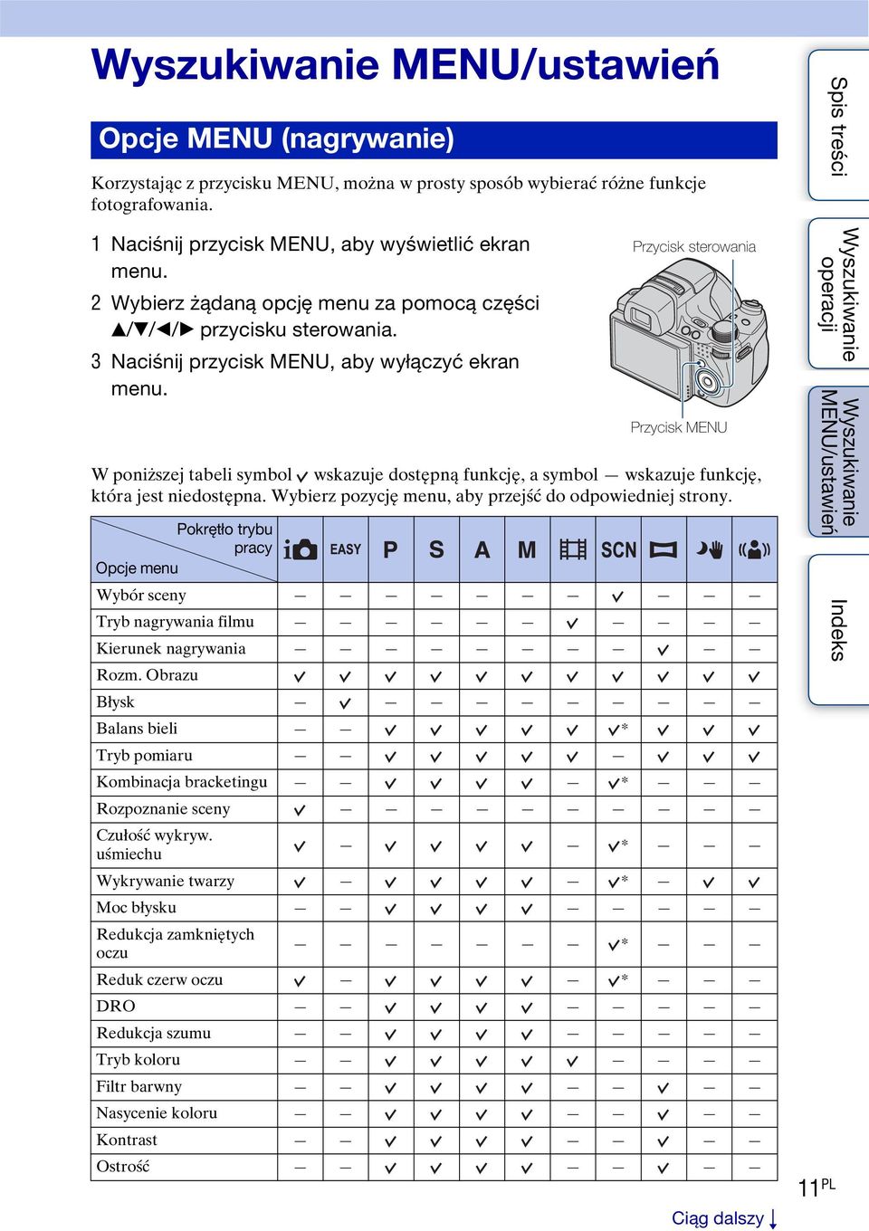 Przycisk sterowania Przycisk MENU W poniższej tabeli symbol wskazuje dostępną funkcję, a symbol wskazuje funkcję, która jest niedostępna. Wybierz pozycję menu, aby przejść do odpowiedniej strony.