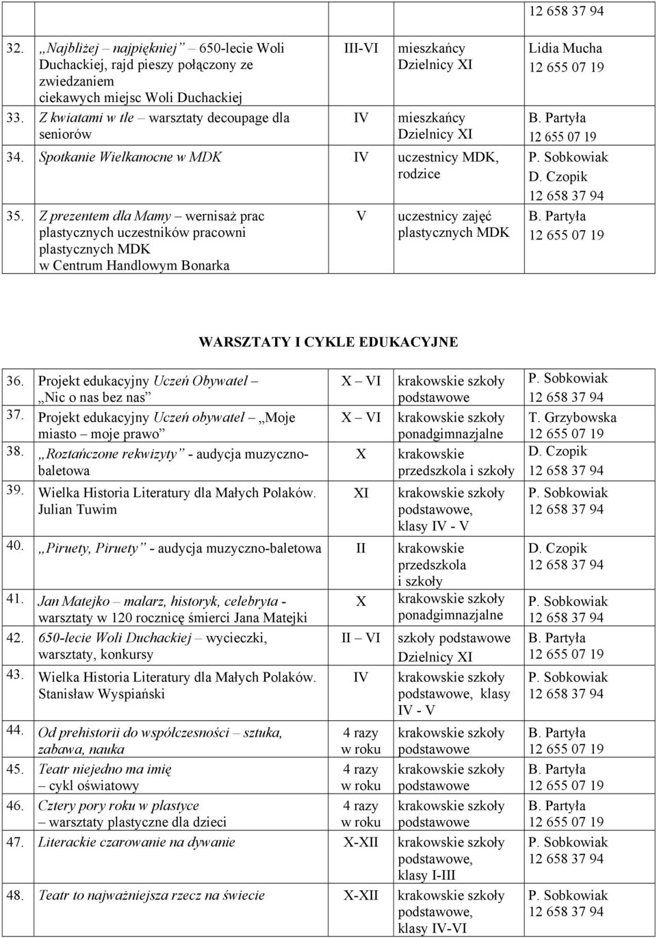 Z prezentem dla Mamy wernsaż prac plastycznych uczestnków pracown plastycznych w Centrum Handlowym Bonarka uczestncy zajęć plastycznych Lda Mucha WARSZTATY I CYKLE EDUKACYJNE 36.