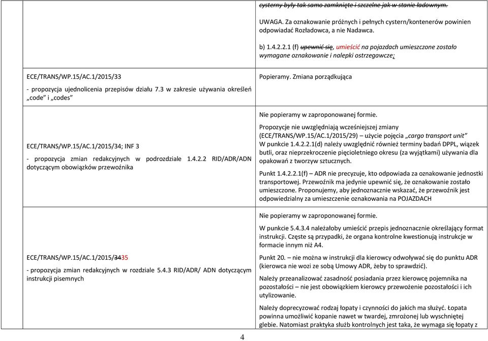 3 w zakresie używania określeń code i codes ECE/TRANS/WP.15/AC.1/2015/34; INF 3 - propozycja zmian redakcyjnych w podrozdziale 1.4.2.2 RID/ADR/ADN dotyczącym obowiązków przewoźnika ECE/TRANS/WP.15/AC.1/2015/3435 - propozycja zmian redakcyjnych w rozdziale 5.