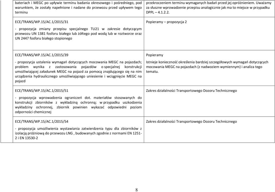 przekroczeniem terminu wymaganych badań przed jej opróżnieniem. Uważamy za słuszne wprowadzenie przepisu analogicznie jak ma to miejsce w przypadku DPPL 4.1.2.2. propozycja 2 ECE/TRANS/WP.15/AC.