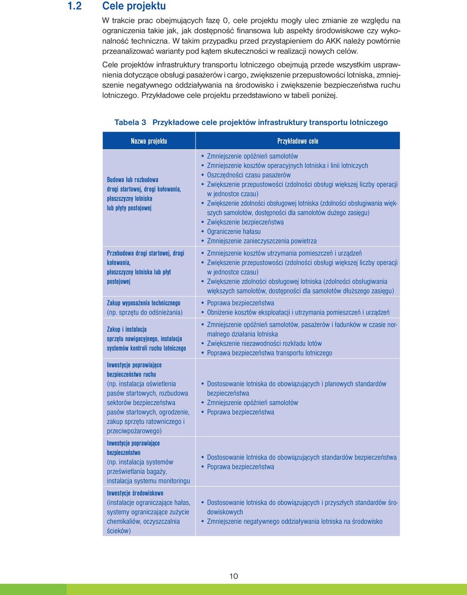 Cele projektów infrastruktury transportu lotniczego obejmują przede wszystkim usprawnienia dotyczące obsługi pasażerów i cargo, zwiększenie przepustowości lotniska, zmniejszenie negatywnego