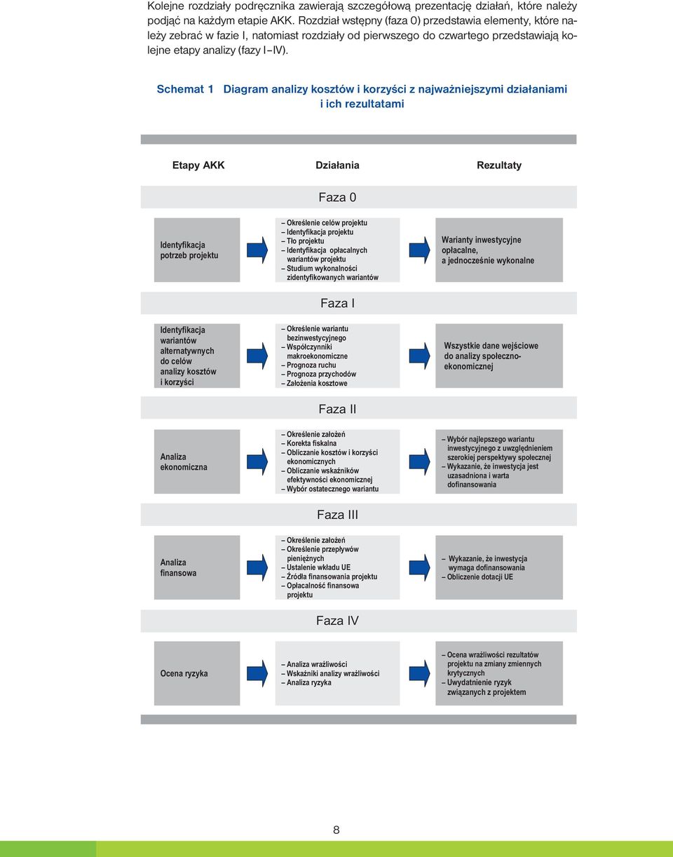 Schemat 1 Diagram analizy kosztów i korzyści z najważniejszymi działaniami i ich rezultatami Etapy AKK Działania Rezultaty Faza 0 Identyfikacja potrzeb projektu Identyfikacja wariantów alternatywnych