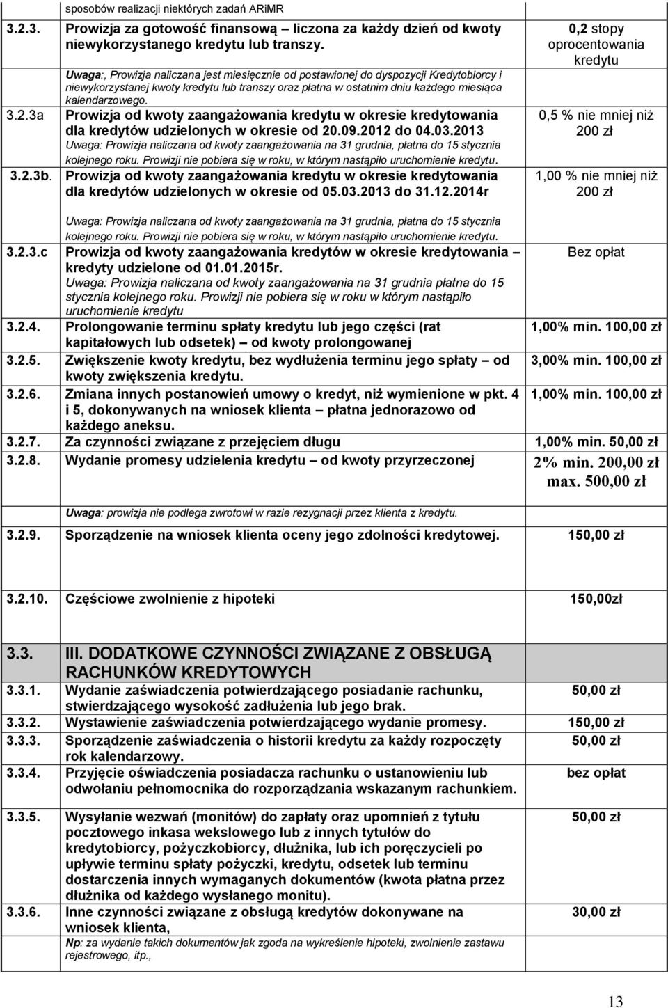 3a Prowizja od kwoty zaangażowania kredytu w okresie kredytowania dla kredytów udzielonych w okresie od 20.09.2012 do 04.03.