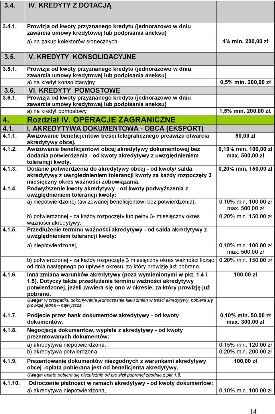 KREDYTY POMOSTOWE 3.6.1. Prowizja od kwoty przyznanego kredytu (jednorazowo w dniu zawarcia umowy kredytowej lub podpisania aneksu) a) na kredyt pomostowy 1,5% min. 200,00 zł. 4. Rozdział IV.