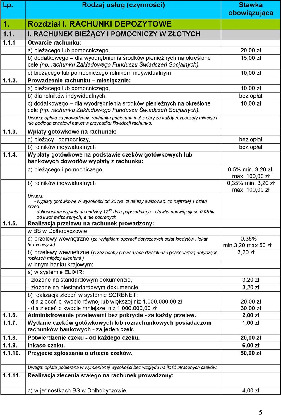 Prowadzenie rachunku miesięcznie: a) bieżącego lub pomocniczego, 10,00 zł b) dla rolników indywidualnych, bez opłat c) dodatkowego dla wyodrębnienia środków pieniężnych na określone 10,00 zł cele (np.