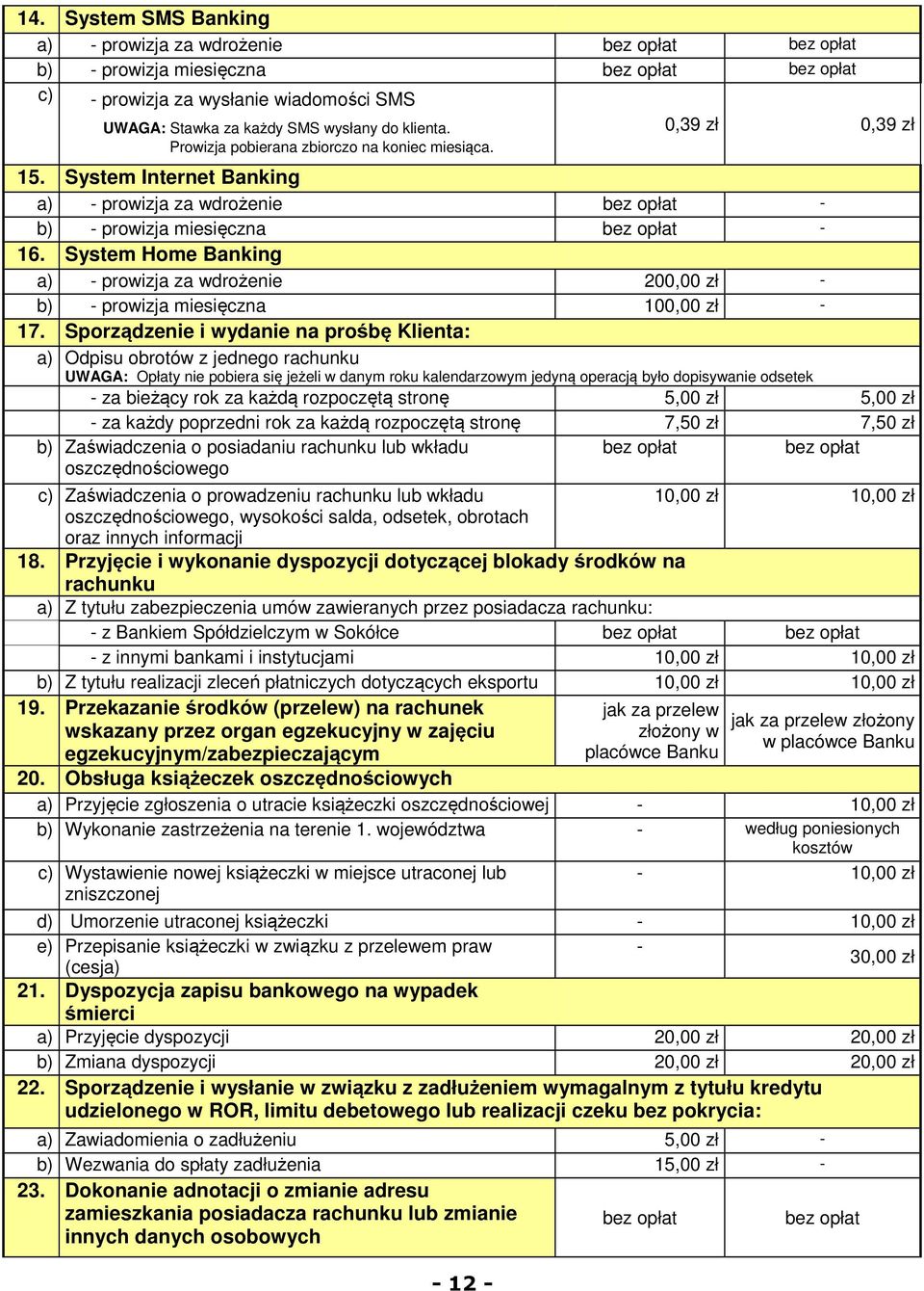 System Home Banking a) - prowizja za wdrożenie 200,00 zł - b) - prowizja miesięczna 100,00 zł - 17.