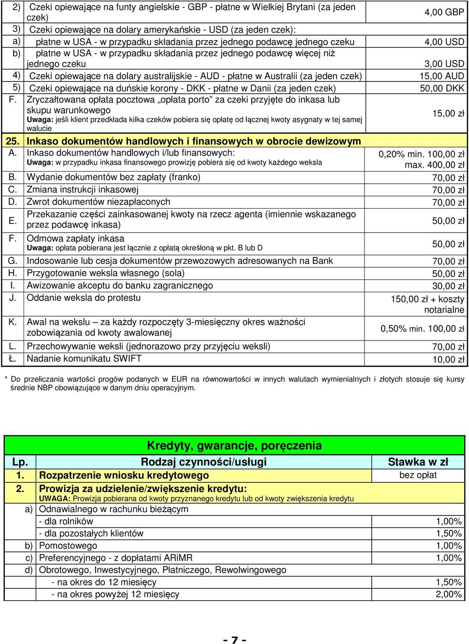 AUD - płatne w Australii (za jeden czek) 15,00 AUD 5) Czeki opiewające na duńskie korony - DKK - płatne w Danii (za jeden czek) 50,00 DKK F.