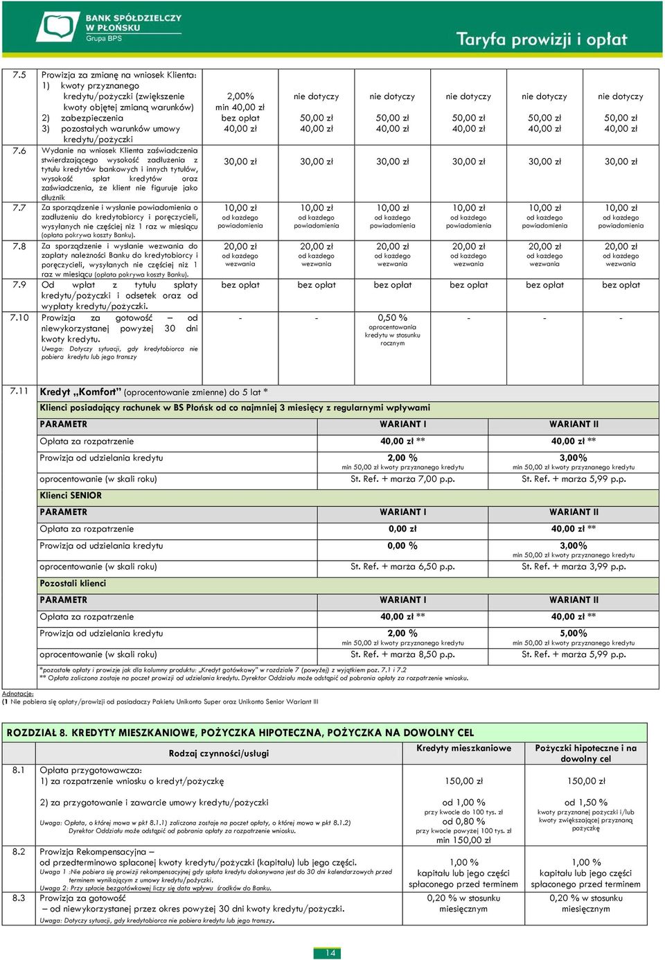 dłużnik 7.7 Za sporządzenie i wysłanie powiadomienia o zadłużeniu do kredytobiorcy i poręczycieli, wysyłanych nie częściej niż 1 raz w miesiącu (opłata pokrywa koszty Banku). 7.8 Za sporządzenie i wysłanie wezwania do należności Banku do kredytobiorcy i poręczycieli, wysyłanych nie częściej niż 1 raz w miesiącu (opłata pokrywa koszty Banku).