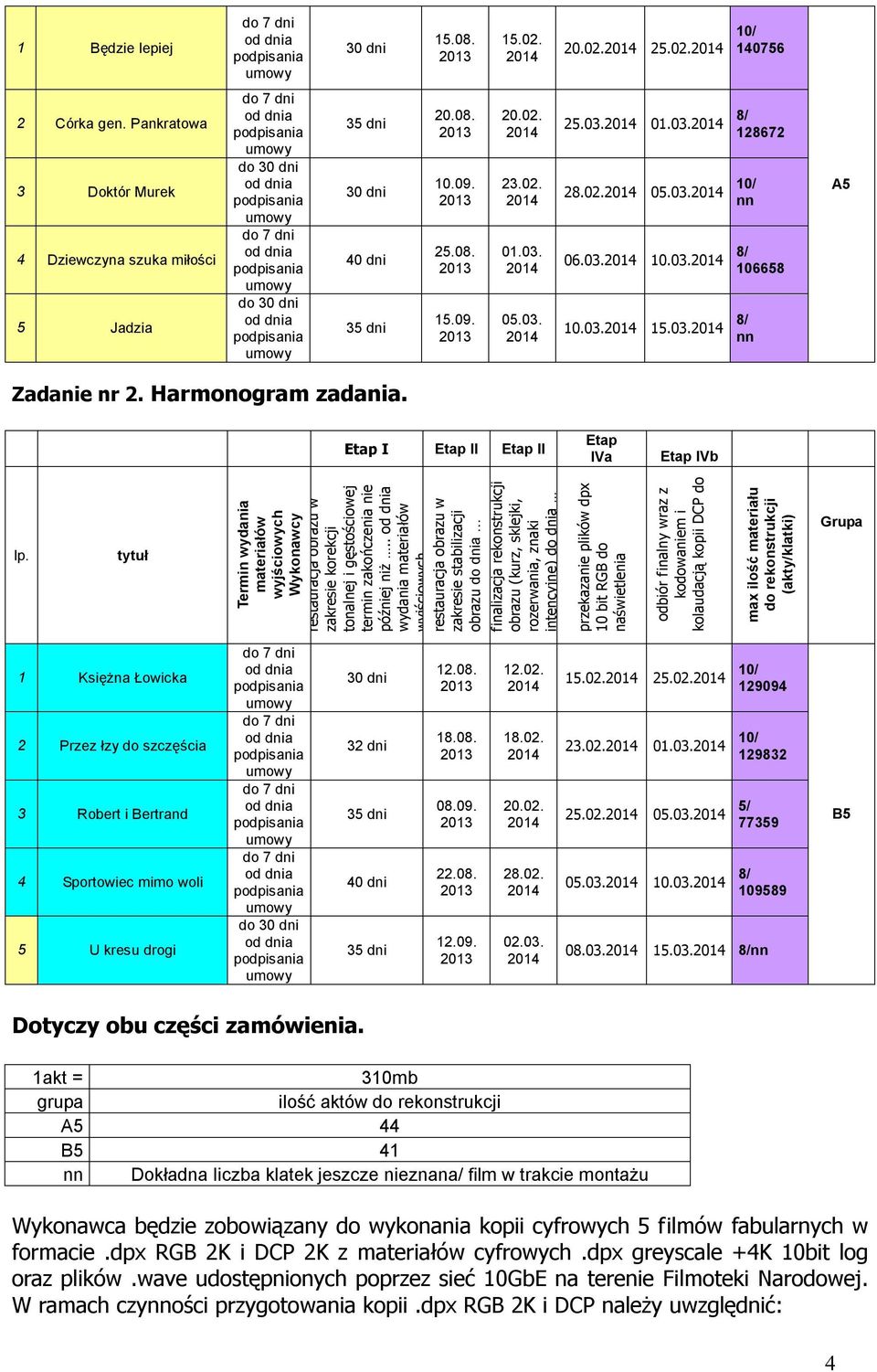 35 dni 30 dni 40 dni 35 dni 20.08. 2013 10.09. 2013 25.08. 2013 15.09. 2013 20.02. 2014 23.02. 2014 01.03. 2014 05.03. 2014 25.03.2014 01.03.2014 28.02.2014 05.03.2014 06.03.2014 10.03.2014 10.03.2014 15.