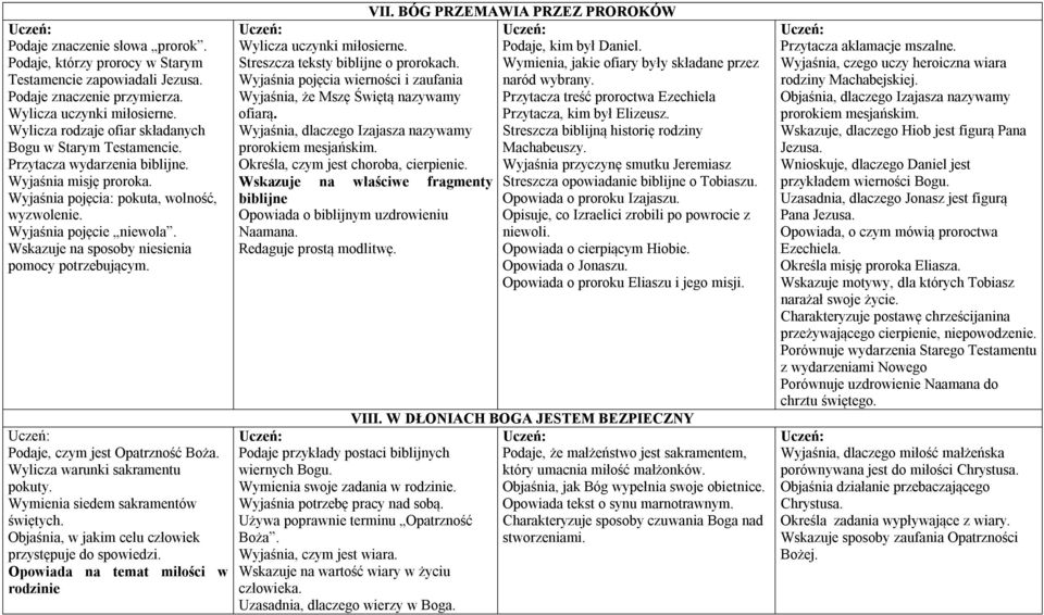 Wskazuje na sposoby niesienia pomocy potrzebującym. Podaje, czym jest Opatrzność Boża. Wylicza warunki sakramentu pokuty. Wymienia siedem sakramentów świętych.