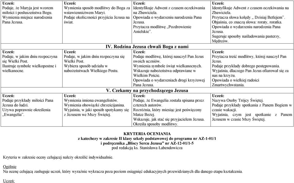 Podaje, w jakim dniu rozpoczyna się Wielki Post. Wybiera sposób udziału w nabożeństwach Wielkiego Postu. Wymienia imiona ewangelistów. Wymienia obowiązki chrześcijanina.