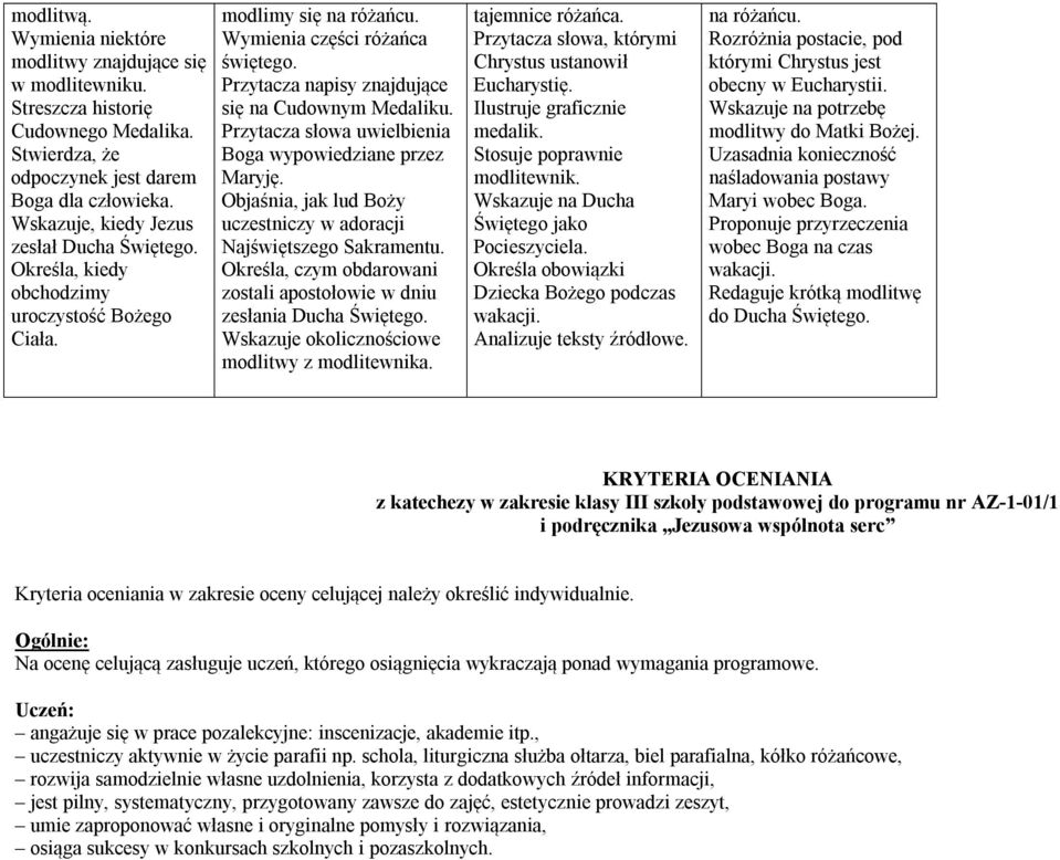 Przytacza napisy znajdujące się na Cudownym Medaliku. Przytacza słowa uwielbienia Boga wypowiedziane przez Maryję. Objaśnia, jak lud Boży uczestniczy w adoracji Najświętszego Sakramentu.