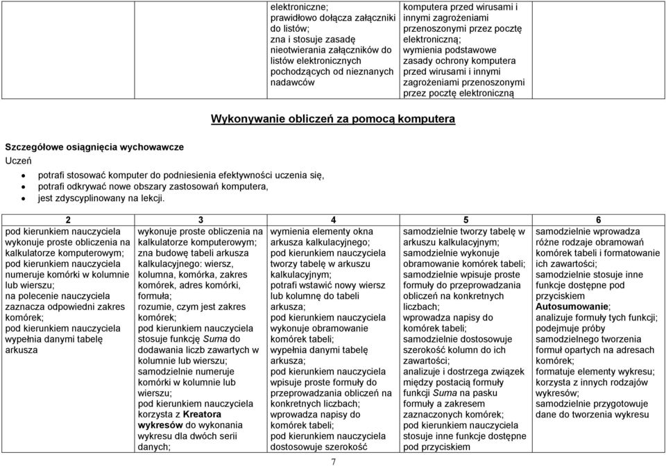 przez pocztę elektroniczną Szczegółowe osiągnięcia wychowawcze Uczeń potrafi stosować komputer do podniesienia efektywności uczenia się, potrafi odkrywać nowe obszary zastosowań komputera, jest