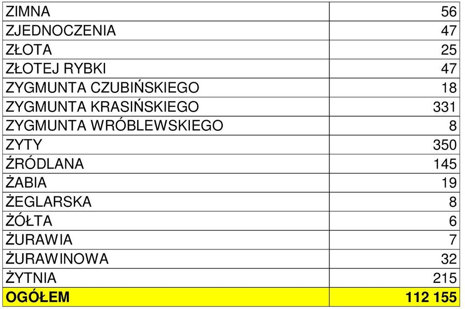 ZYGMUNTA WRÓBLEWSKIEGO 8 ZYTY 350 ŹRÓDLANA 145 ŻABIA 19