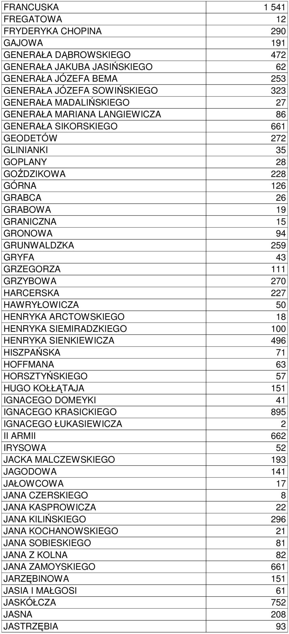 GRZEGORZA 111 GRZYBOWA 270 HARCERSKA 227 HAWRYŁOWICZA 50 HENRYKA ARCTOWSKIEGO 18 HENRYKA SIEMIRADZKIEGO 100 HENRYKA SIENKIEWICZA 496 HISZPAŃSKA 71 HOFFMANA 63 HORSZTYŃSKIEGO 57 HUGO KOŁŁĄTAJA 151