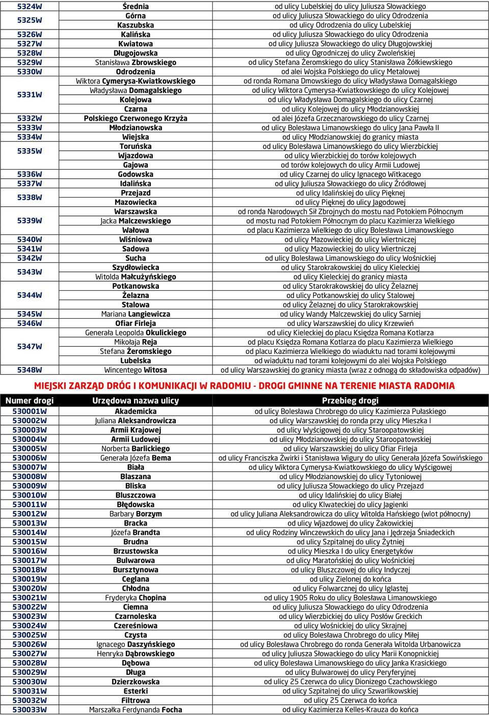 od ulicy Stefana Żeromskiego do ulicy Stanisława Żółkiewskiego 5330W Odrodzenia od alei Wojska Polskiego do ulicy Metalowej Wiktora Cymerysa-Kwiatkowskiego od ronda Romana Dmowskiego do ulicy