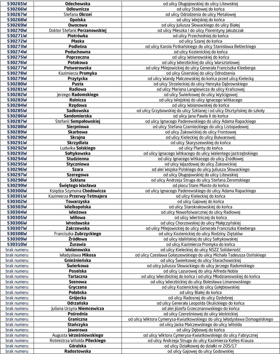 Przechodniej do końca 530272W Płaska od ulicy Szarej do końca 530273W Podleśna od ulicy Karola Potkańskiego do ulicy Stanisława Bełżeckiego 530274W Poduchowna od ulicy Kozienickiej do końca 530275W